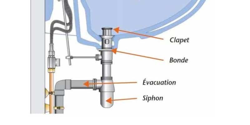 schéma montage siphon lavabo