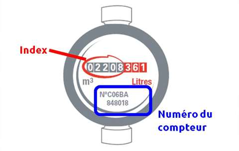 numéro compteur eau