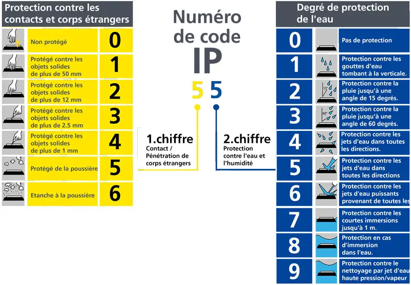 ip 55
